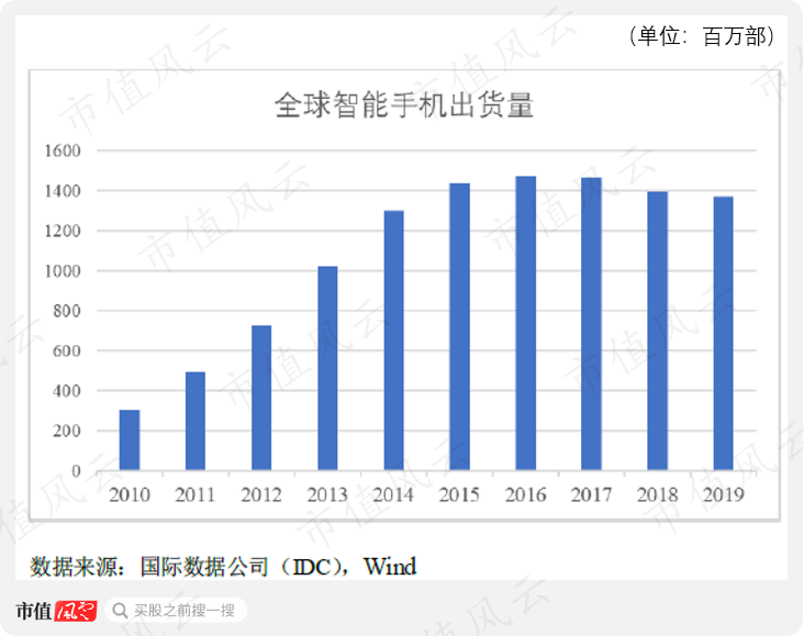 三环集团陷“重名烦恼”：上市六年能赚钱爱分红，主业首遇发展瓶颈 潮商资讯 图14张