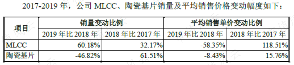 三环集团陷“重名烦恼”：上市六年能赚钱爱分红，主业首遇发展瓶颈 潮商资讯 图16张