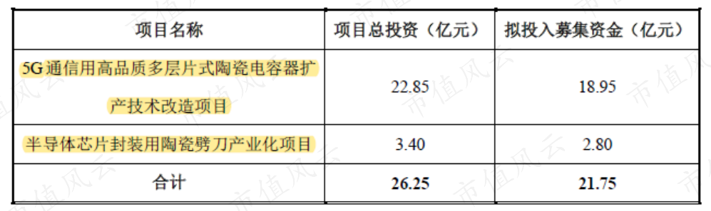 三环集团陷“重名烦恼”：上市六年能赚钱爱分红，主业首遇发展瓶颈 潮商资讯 图18张