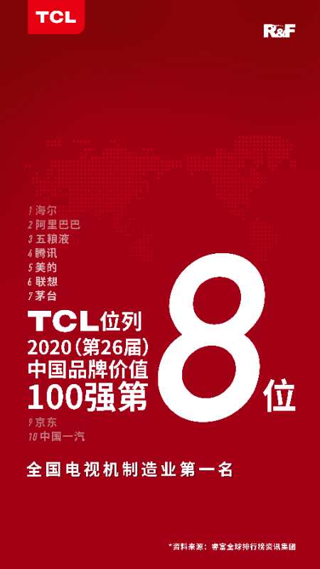 中国品牌价值百强名单出炉，TCL位列第八，电视制造业第一 潮商资讯 图1张