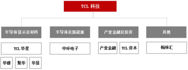 年薪最高24万元！TCL金融正招聘消金项目经理 潮商资讯 图3张