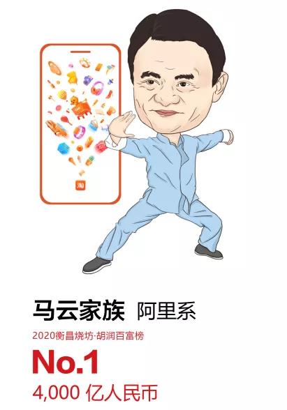 2020胡润百富榜发布，潮商占9席 潮商资讯 图2张