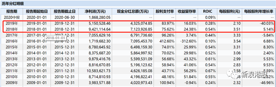 中国平安又出手了！再度跻身第一大股东，什么信号？ 潮商资讯 图4张