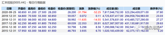 中国平安又出手了！再度跻身第一大股东，什么信号？ 潮商资讯 图5张