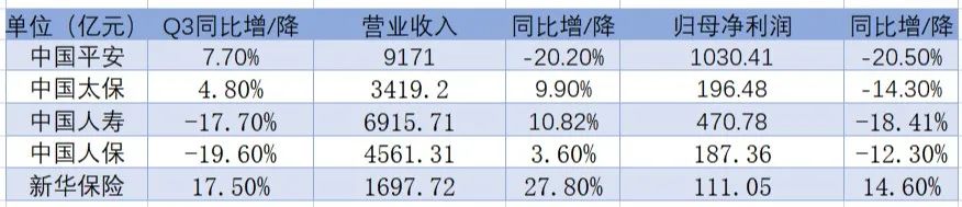 中国平安，为何值得？ 潮商资讯 图1张