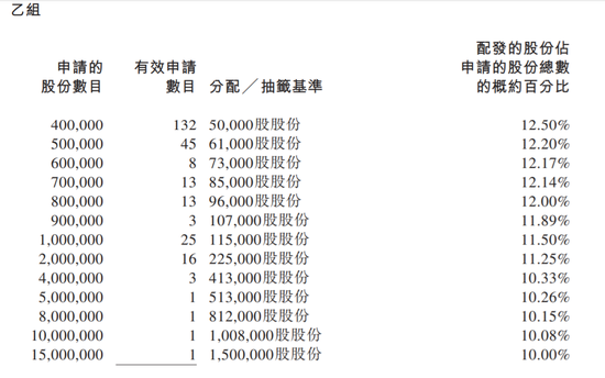 融创服务明日上市：腾讯持股3.23% 市值大约350亿港元 潮商资讯 图1张