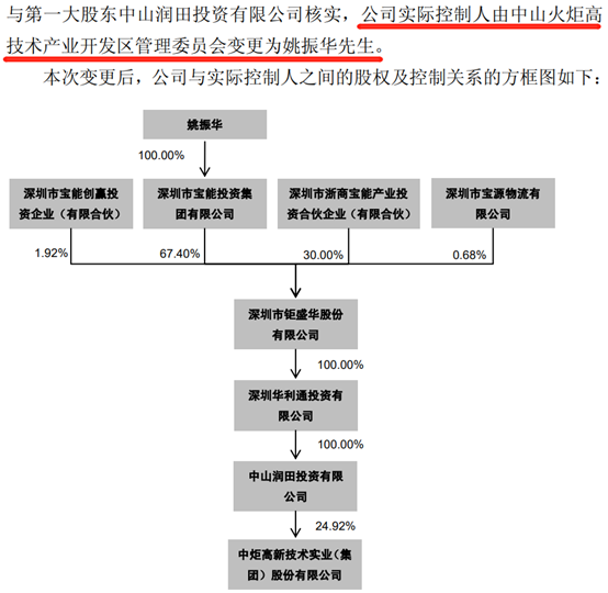 中炬高新大股东要再度加码调味品领域了？ 潮商资讯 图1张