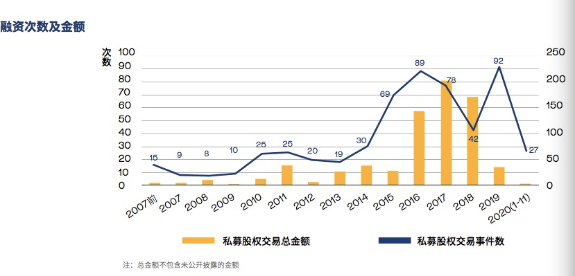 腾讯投资17家、厚德前海投资16家、光线传媒投资13家 | 揭秘影视公司幕后金主 潮商资讯 图2张