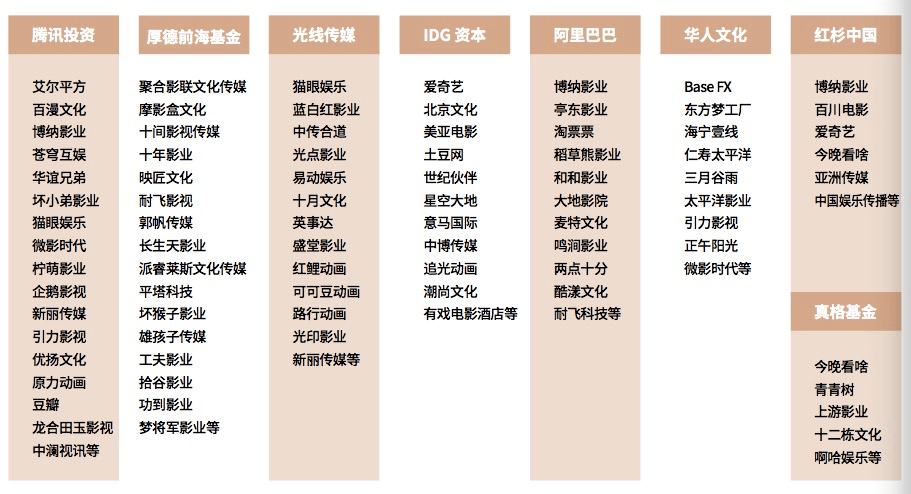 腾讯投资17家、厚德前海投资16家、光线传媒投资13家 | 揭秘影视公司幕后金主 潮商资讯 图3张