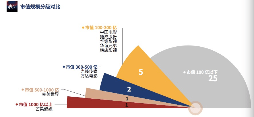 腾讯投资17家、厚德前海投资16家、光线传媒投资13家 | 揭秘影视公司幕后金主 潮商资讯 图6张