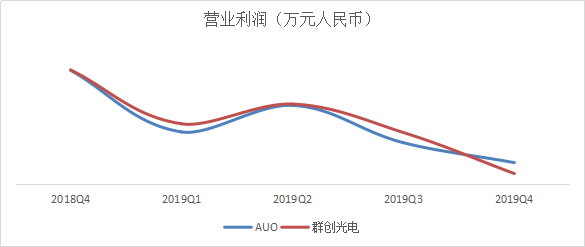 从乏人问津到尽享行业红利 TCL科技这一轮做了什么？ 潮商资讯 图1张