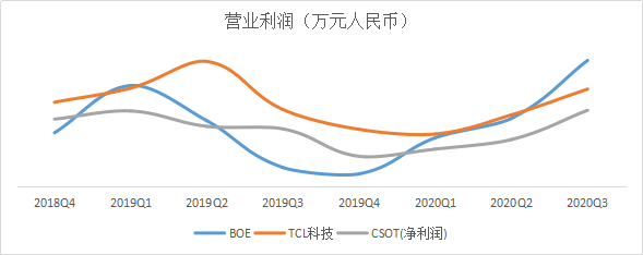 从乏人问津到尽享行业红利 TCL科技这一轮做了什么？ 潮商资讯 图2张