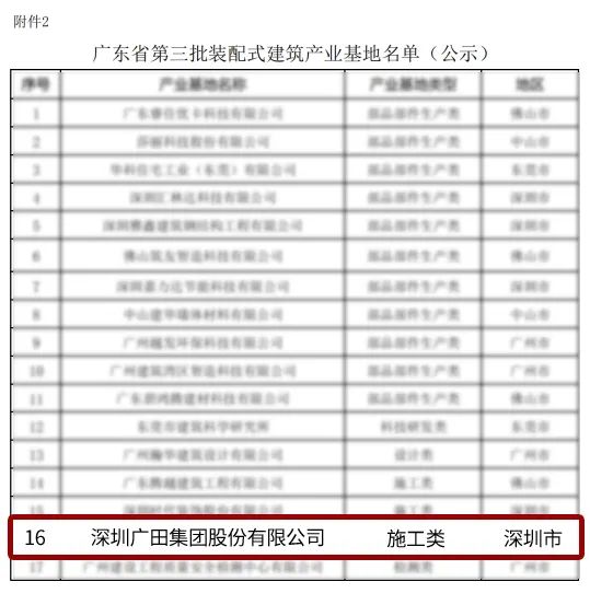 广田集团被授予“广东省装配式建筑产业基地”称号 潮商资讯 图2张