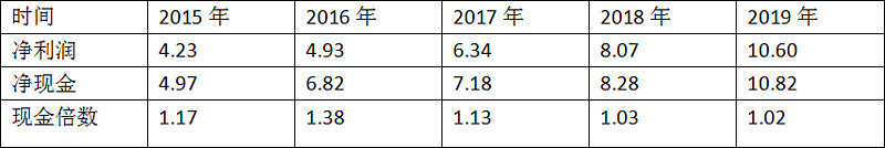 晨光文具：增长比贵州茅台还迅猛，后市还有多大爆发空间？ 潮商资讯 图3张