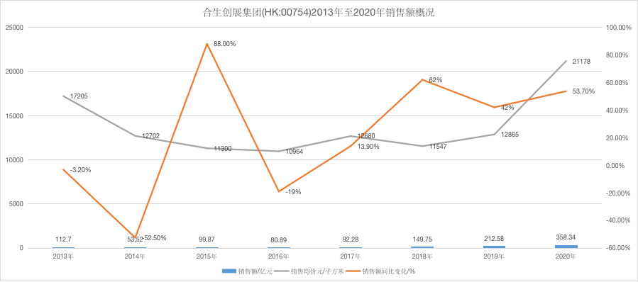 合生创展7天花393亿抢下两宗地，“二代”朱桔榕接棒进击扩张，半年投53亿炒股 潮商资讯 图1张