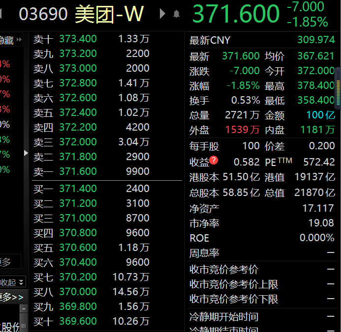 “南下香江”趋势下，腾讯控股成公募“最爱”个股 潮商资讯 图2张