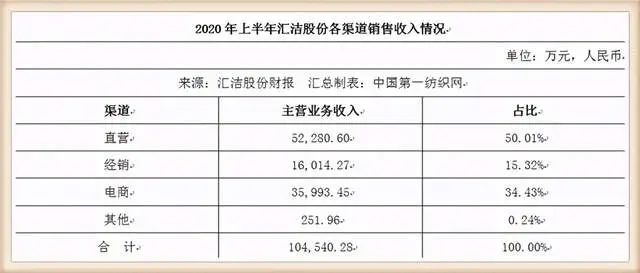 富贵险中求！本土“最大胆”内衣品牌在美国华盛顿州砸下1.9亿 潮商资讯 图3张