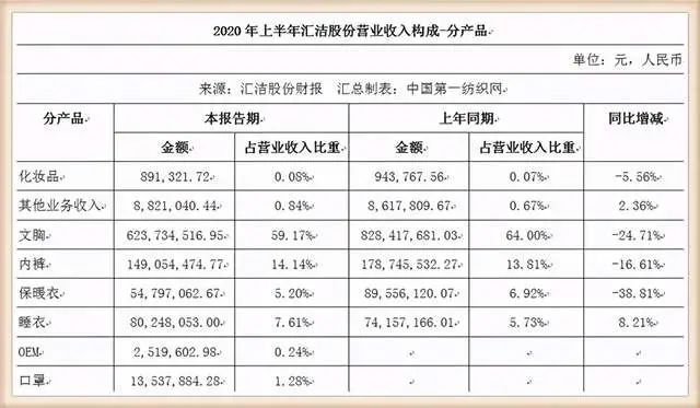 富贵险中求！本土“最大胆”内衣品牌在美国华盛顿州砸下1.9亿 潮商资讯 图5张