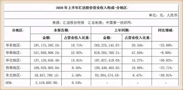 富贵险中求！本土“最大胆”内衣品牌在美国华盛顿州砸下1.9亿 潮商资讯 图6张