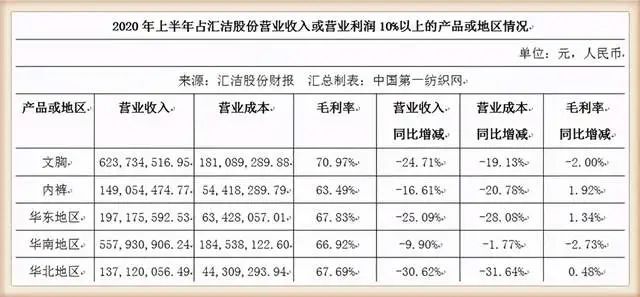 富贵险中求！本土“最大胆”内衣品牌在美国华盛顿州砸下1.9亿 潮商资讯 图7张