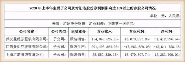 富贵险中求！本土“最大胆”内衣品牌在美国华盛顿州砸下1.9亿 潮商资讯 图8张