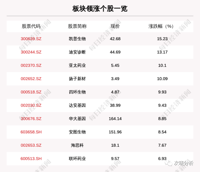 核酸检测公司火了，潮州这家企业股价应声大涨，背后潮商家族身家超二十亿 潮商资讯 图2张