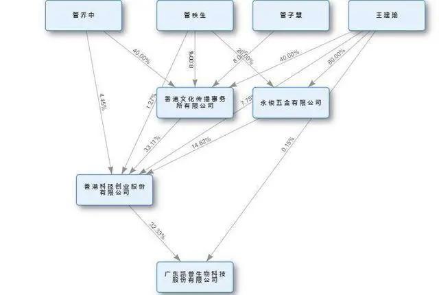 核酸检测公司火了，潮州这家企业股价应声大涨，背后潮商家族身家超二十亿 潮商资讯 图5张