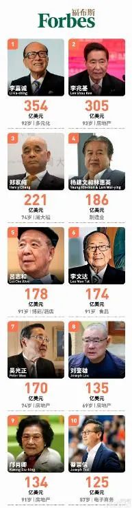 王者归来，92岁李嘉诚重夺香港首富，最该感谢“红颜知己” 潮商资讯 图2张
