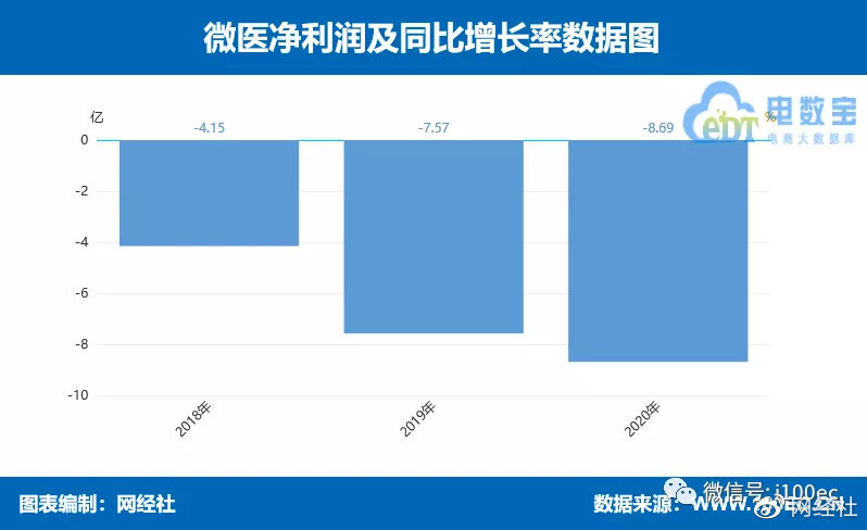 微医港交所上市启动 腾讯为最大外部股东 累计融资超90亿元 潮商资讯 图5张