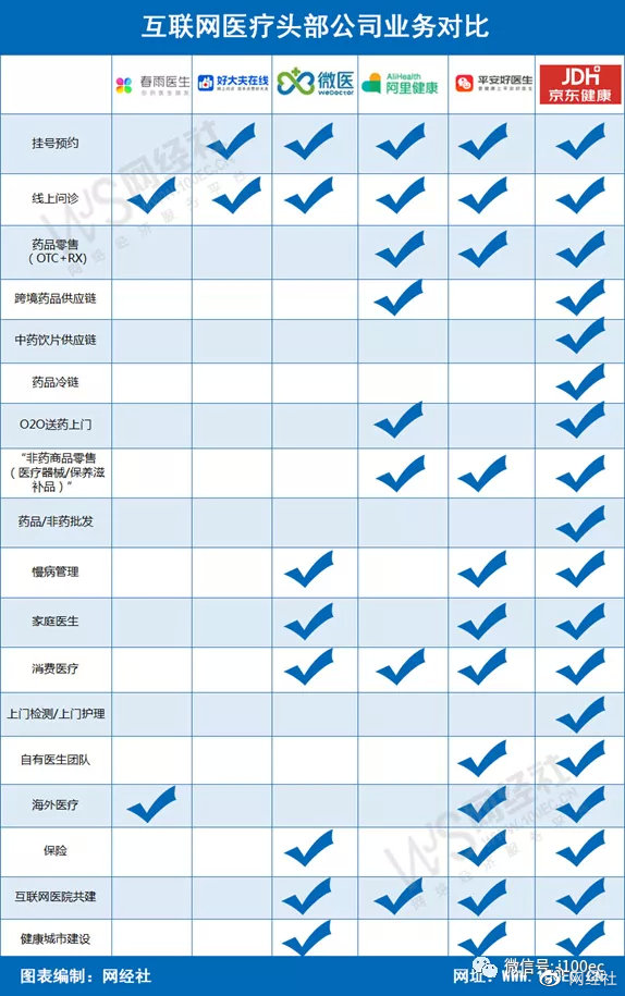 微医港交所上市启动 腾讯为最大外部股东 累计融资超90亿元 潮商资讯 图6张