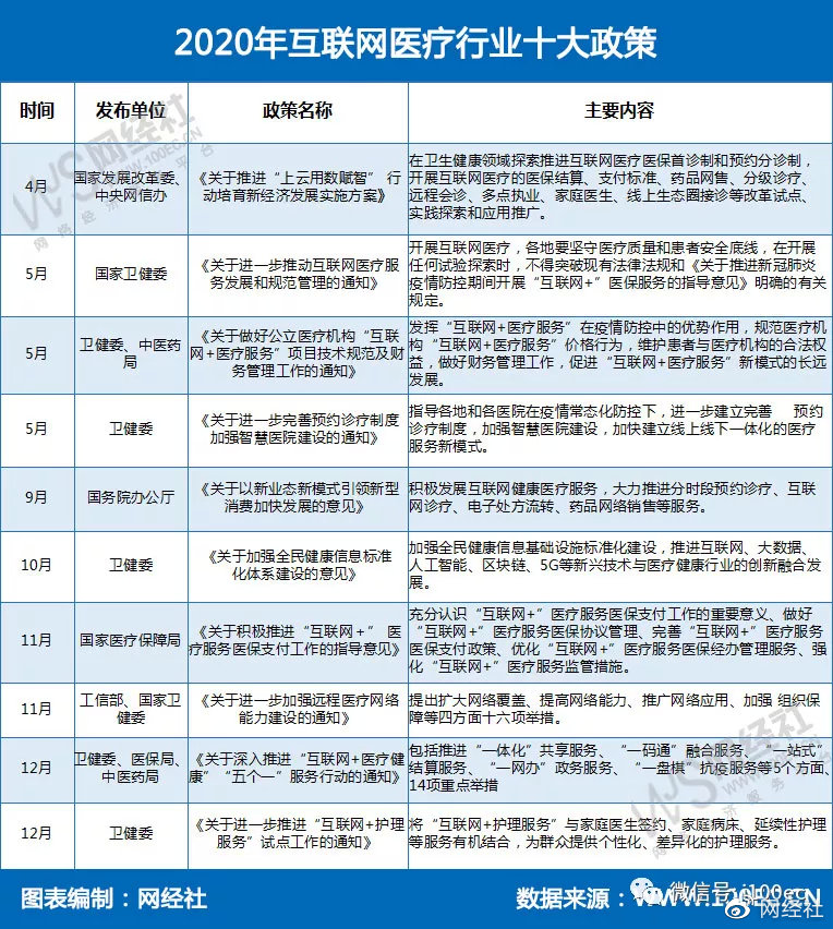 微医港交所上市启动 腾讯为最大外部股东 累计融资超90亿元 潮商资讯 图7张