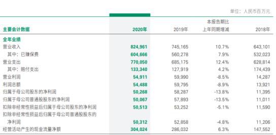 获同行增持！平安四季度大举增持中国人寿 潮商资讯 图1张