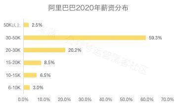 腾讯，人均百万富翁 潮商资讯 图2张