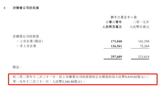 腾讯2020投资联营公司市值增加超6000亿 涉美团、拼多多等 潮商资讯 图1张