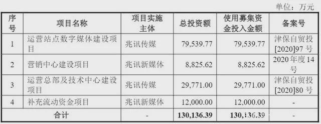 中国高铁传媒第一股诞生，今年IPO过关第156家，由汕头首富家族控股 潮商资讯 图8张