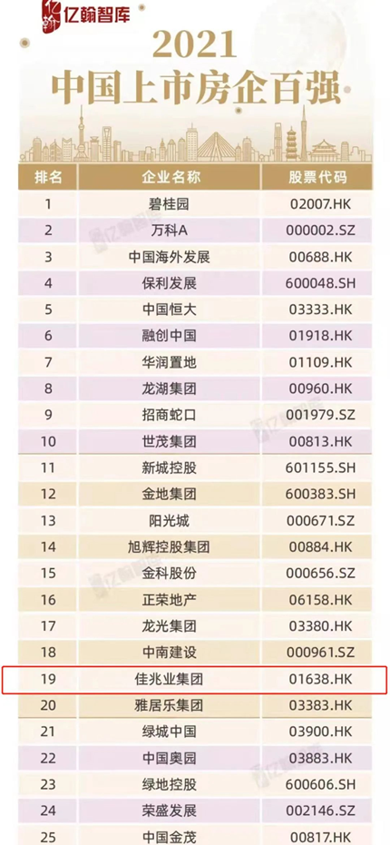 核心财务指标优化 佳兆业获评“2021中国上市房企投资价值十强” 潮商资讯 图4张