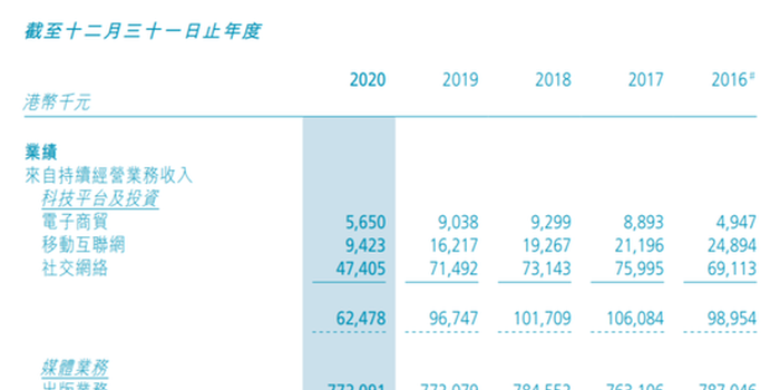 TOM集团投资WeLab Bank：前者系长和系成员 周凯旋持股25% 潮商资讯 图1张