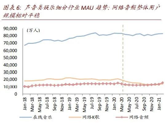 腾讯音乐启动长音频战略一周年:月活过亿 品牌升级 潮商资讯 图3张