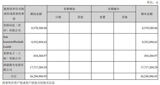 立讯精密去年净利增5成 主要产品消费性电子毛利率降 潮商资讯 图5张