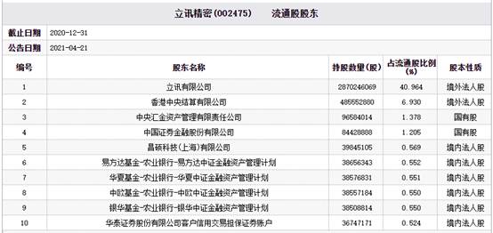 立讯精密去年净利增5成 主要产品消费性电子毛利率降 潮商资讯 图7张