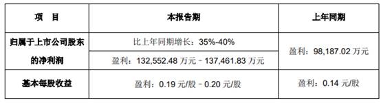 立讯精密去年净利增5成 主要产品消费性电子毛利率降 潮商资讯 图8张