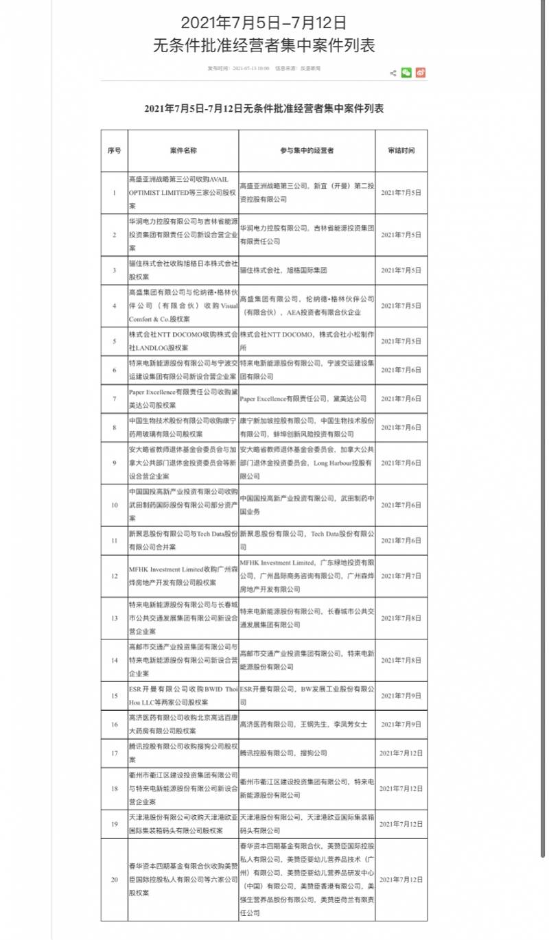 腾讯收购搜狗股权案获市场监管总局批准，腾讯股价大涨 潮商资讯 图1张