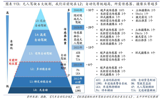 欧菲光发力智能汽车业务？太平洋证券：将成为公司的全新看点 潮商资讯 图1张