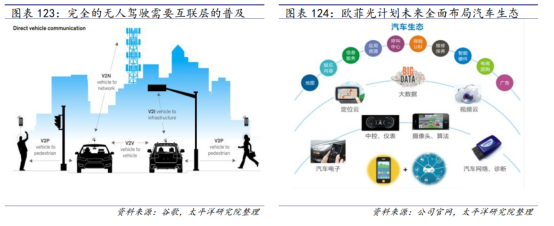 欧菲光发力智能汽车业务？太平洋证券：将成为公司的全新看点 潮商资讯 图2张