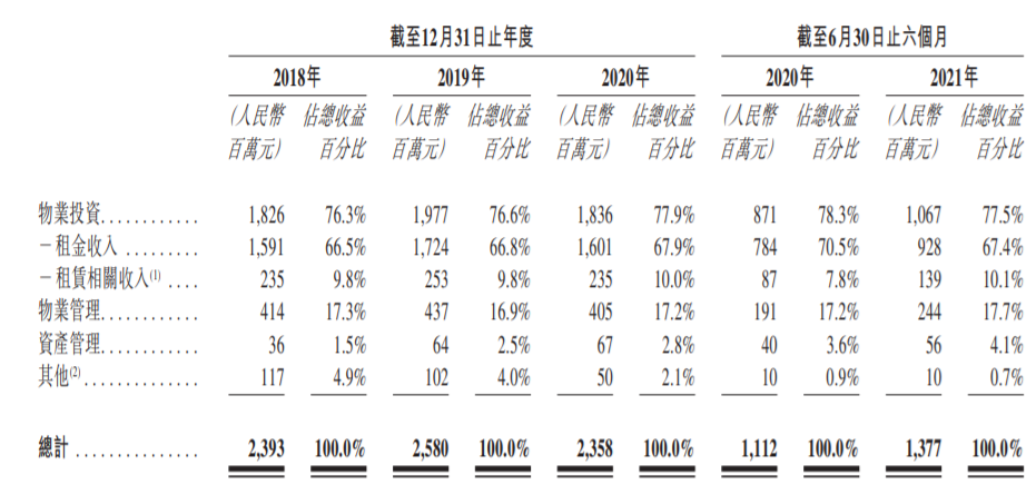 上海时尚地标赴港IPO， 瑞安新天地模式恐难复制 潮商资讯 图2张