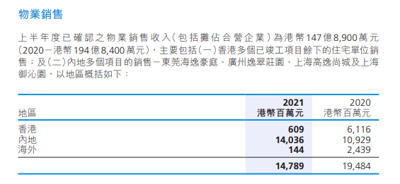 谁说李嘉诚要跑？这次虽套现21亿，但在内地仍有50多个项目！ 潮商资讯 图5张