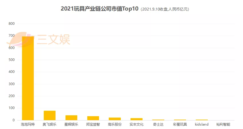 玩具公司营收Top10：上半年玩具收入均过亿，这几家潮企上榜 潮商资讯 图2张