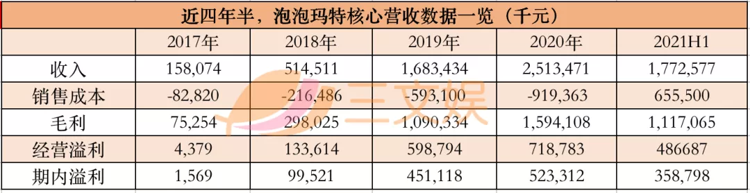 玩具公司营收Top10：上半年玩具收入均过亿，这几家潮企上榜 潮商资讯 图4张