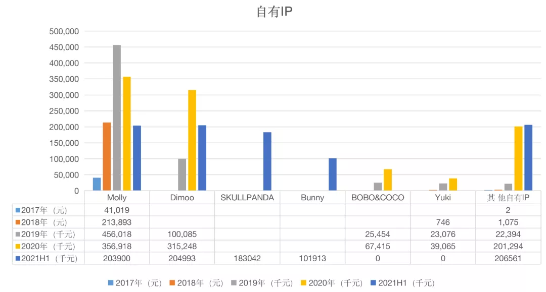 玩具公司营收Top10：上半年玩具收入均过亿，这几家潮企上榜 潮商资讯 图5张