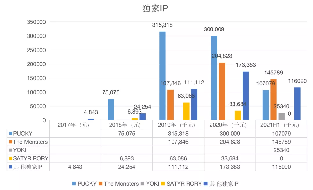 玩具公司营收Top10：上半年玩具收入均过亿，这几家潮企上榜 潮商资讯 图6张